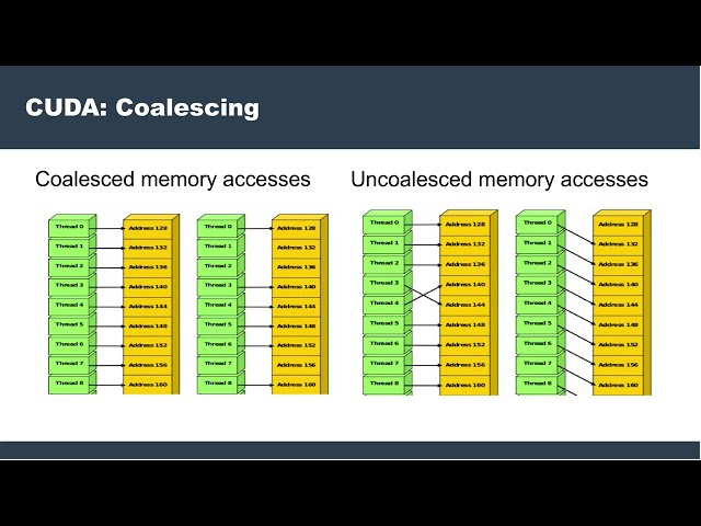 Parallel Programming Session 4.1