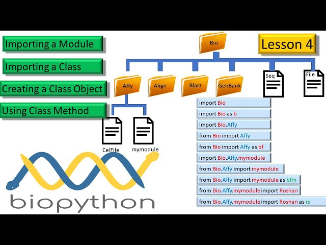 Biopython Course | Importing & Using A Module and Its Methods || Lesson 4