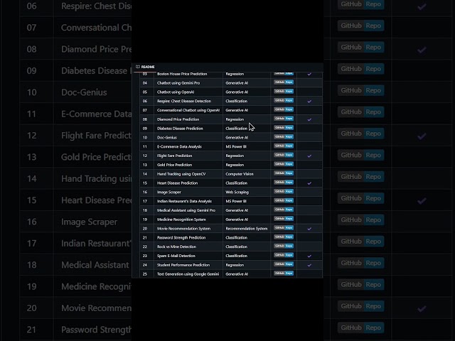 Stop Coding from Scratch! 🛑 Use this GitHub Repo Instead bilkool free #github #free #viralshorts