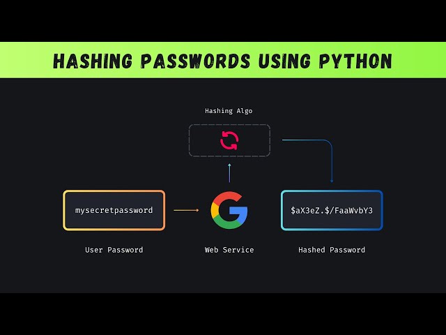 How to Hash Passwords in Python