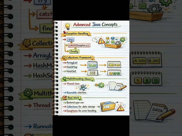 Real-World Advanced Java Concepts for Developers