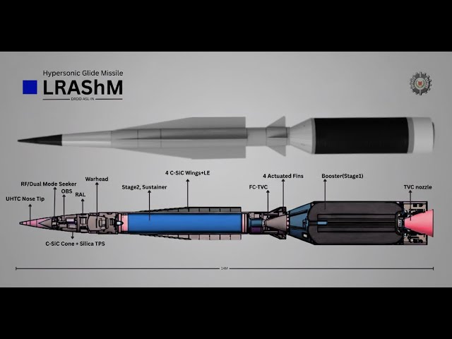 10 MACH Hypersonic Glide Missile navigation and avionics explained