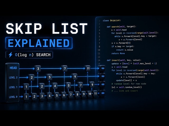 Skip List Explained: O(log n) Without Tree Rotations ⚡