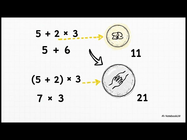 JS | Operators & Expressions