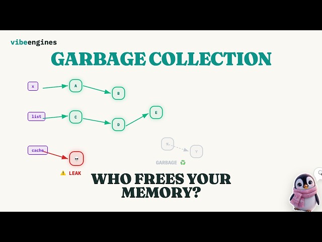 Garbage Collection: You Never Call free() — So Who Does?