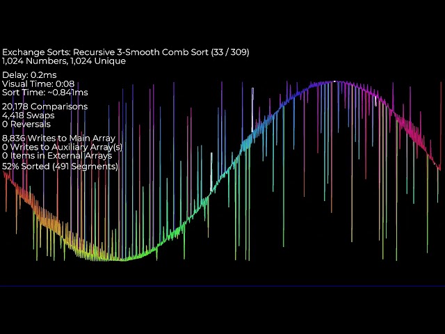 Over 300 Sorting Algorithms under 2 hours on Linked Wave Dots