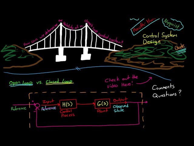 Stability of Closed Loop Control Systems