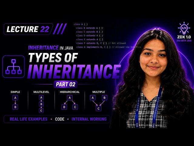 Types of Inheritance in Java 🔥 | Simple, Multilevel, Hierarchical & Multiple | OOPs Lecture 13
