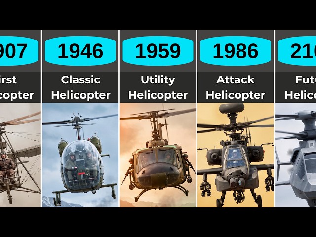 The Evolution of Helicopters: From 1907 to Future Military Rotorcraft