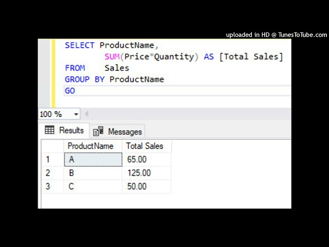 SQL- SUM () Function