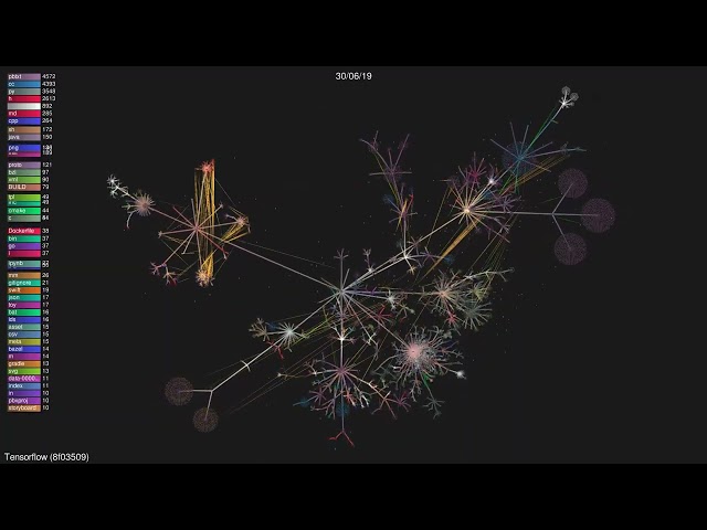 🎬+🎶 Tensorflow [8f03509]