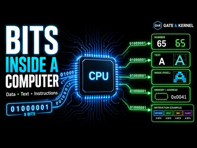 Binary Inside a Computer: How Bits Represent Data & Instructions | Binary Numbers Explained (2) #CPU