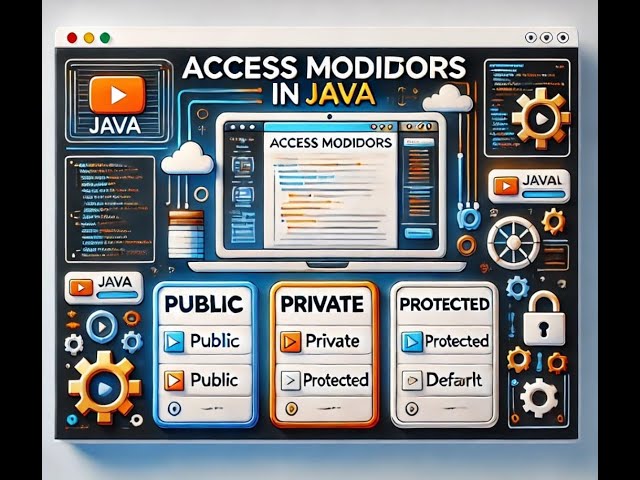 🔒 Mastering Access Modifiers in Java | Public, Private, Protected, and Default Explained