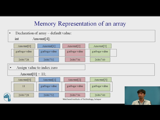 Introduction to Arrays