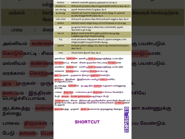 Tnpsc Unit 6 question | Shortcut #group4 #tnpsc #tnpsctamil #group1 #group2 #unit6