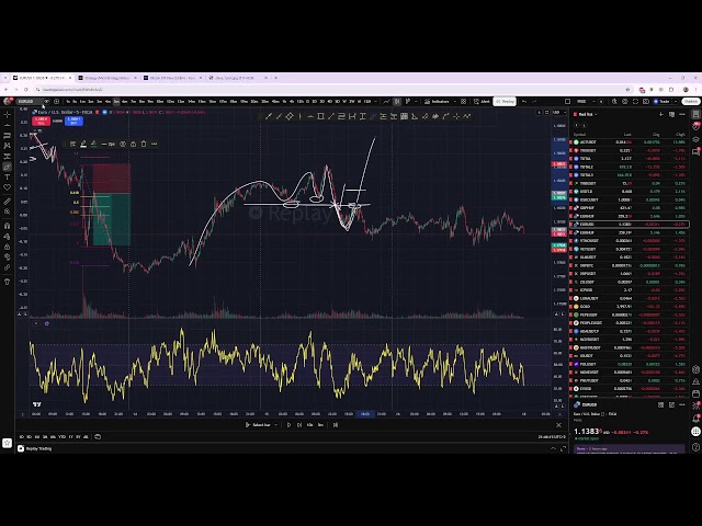 TAKE PROFIT - Hétfői ingyenes stream, BTC, ETH és egyéb ALT-ok 2026.07.13.