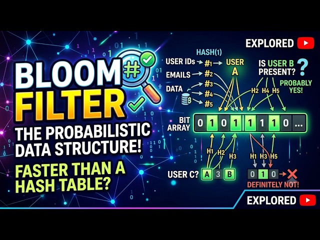 Bloom Filters Explained: The Data Structure That Never Lies About "No"