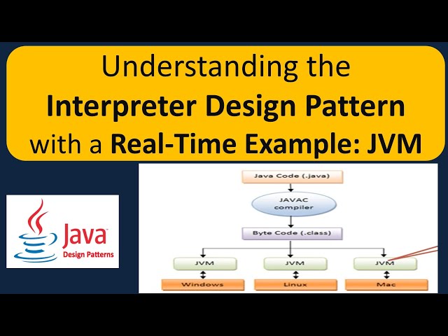 Understanding the Interpreter Design Pattern with a Real-Time Example: JVM