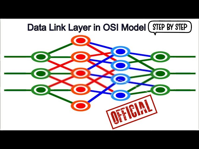 DATA LINK LAYER  in OSI Model | Data Link Layer Protocol | Data Link Layer Tutorial | Networking