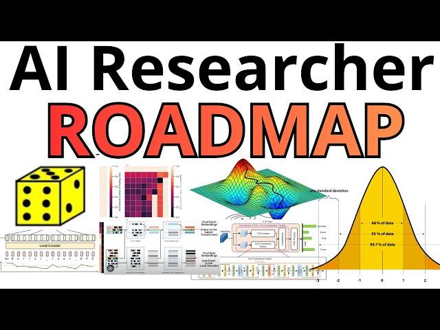 AI Researcher ROADMAP - Learn THIS - Step by Step ROADMAP Plan To Become Top 1%