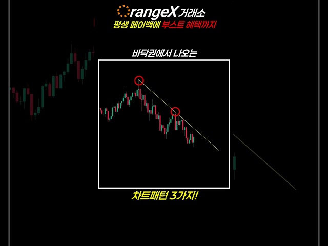 바닥권에서 자주 나오는 차트 패턴 3가지! 핵심 포인트 1분 요약
