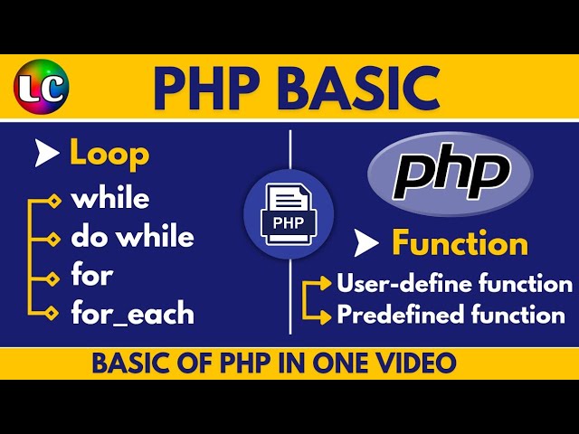 PHP- Loops and Functions | Learn Coding