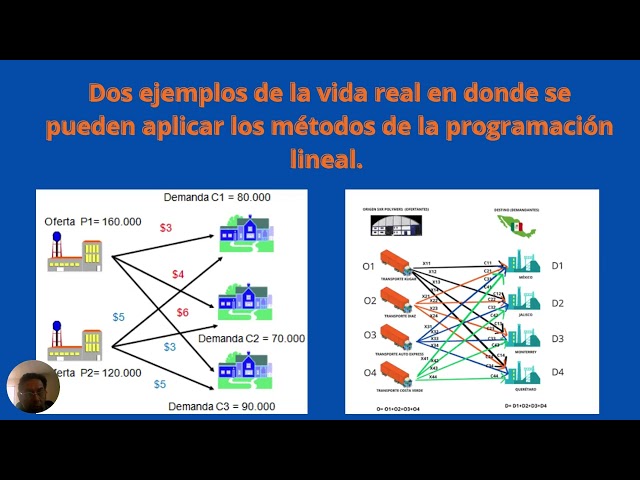 proyecto modular programacion lineal