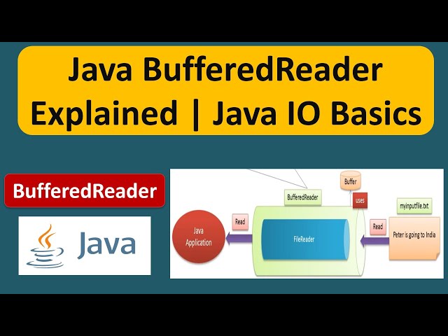 Java BufferedReader Explained | How to Use BufferedReader in Java | Java IO | Java Tutorial