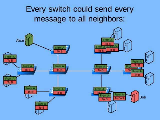 Learning Switches: UIUC CS438 Networks Pre-lecture