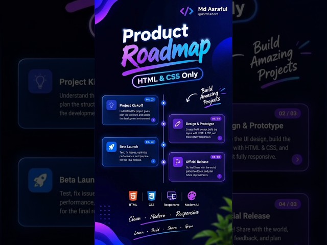 Build a Modern Product Roadmap UI with HTML & CSS Only | Responsive Timeline Design