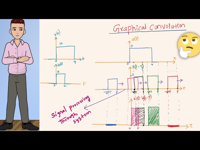 3 . LTI SYSTEM (Graphical convolution)