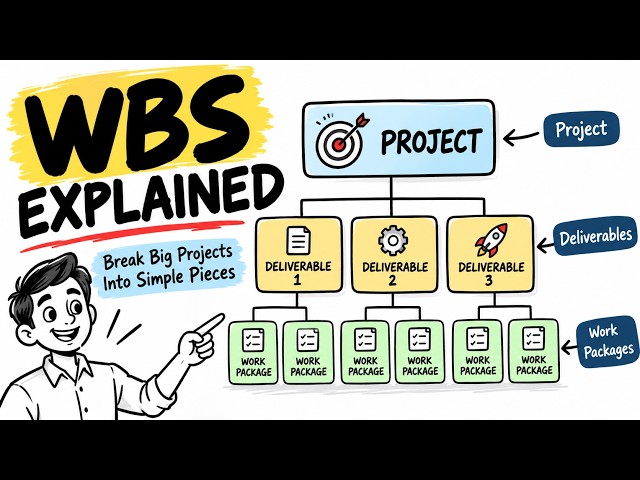 Work Breakdown Structure (WBS) Explained with a Simple Example | Project Management