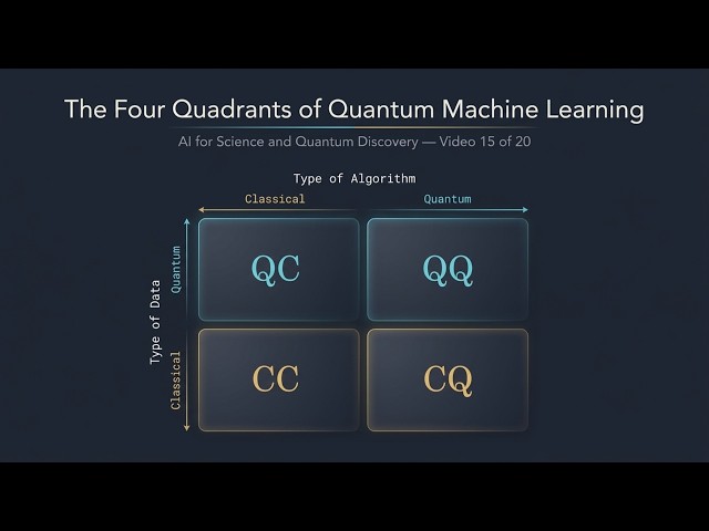 15. The Four Quadrants of Quantum Machine Learning - AI4S AI4Q