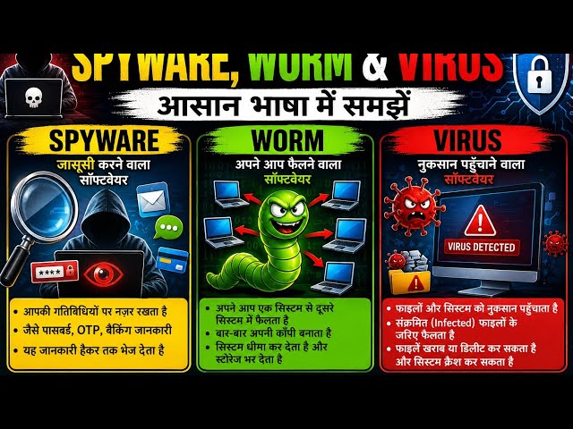 Spyware,worms and virus ?