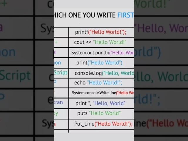 c programming | c language for beginners #tutorial programming | c programming for beginners