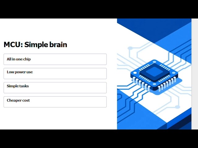 What is an Embedded System? | MCU vs MPU Explained Simply