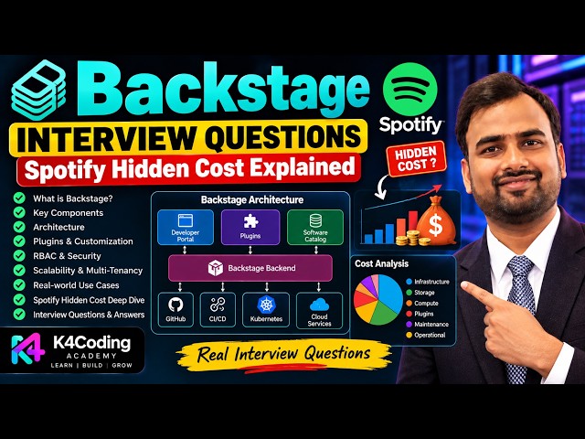 Backstage Interview Preparation | Spotify Engineering, IDP & Hidden Costs
