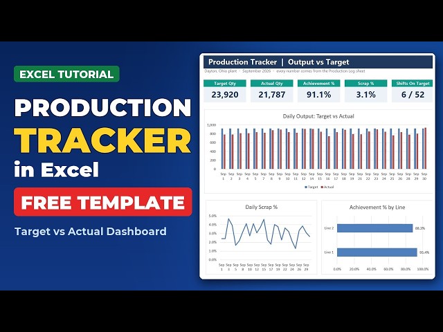 How to Make a Production Tracker in Excel (Target vs Actual Dashboard + Free Template)