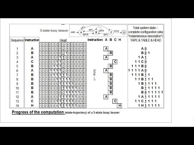 Why You Should Care About SML Part 1