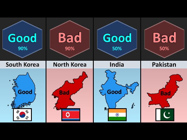 Good Country vs Bad Country