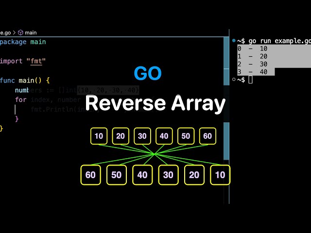 How to Reverse an Array in Go language? Examples | ProgramGuru