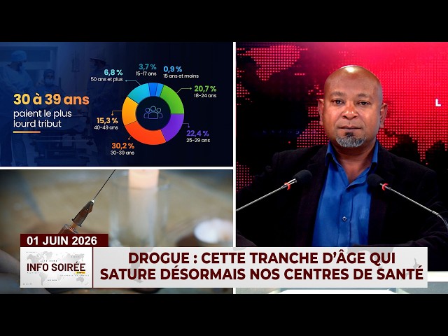 [Info Soirée]« Drogue : Quelle est cette tranche d’âge qui sature désormais nos centres de santé ? »