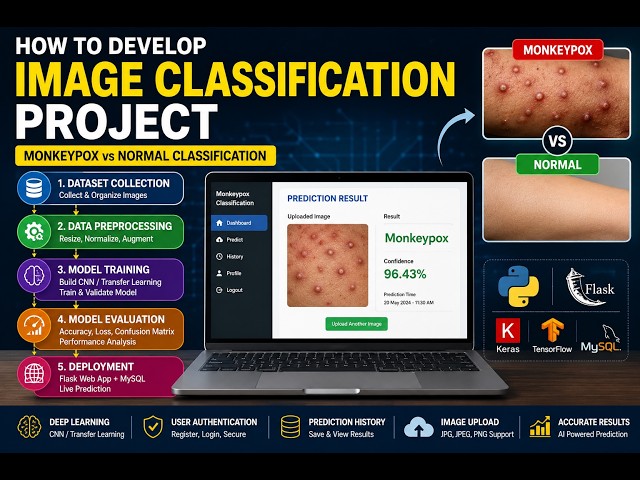 How to Build an Image Classification Project | Monkeypox Detection with Flask & Deep Learning