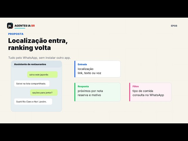 Como criar um assistente de restaurantes no WhatsApp com IA e segurança