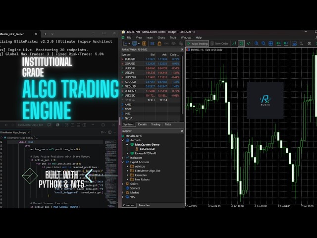EliteMaster Sniper: 24/7 Automated Institutional Algo-Trading Engine (Python & MT5)
