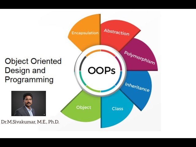 OODP UNIT 1 Session 2