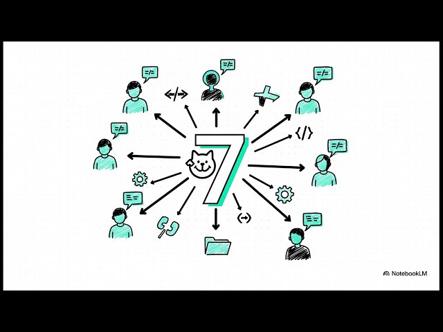 Modern GitHub Workflow