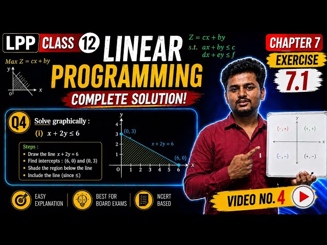 LPP Easy Tricks | Ex7.1 Q4 i) | 12th Maths Linear Programming Problem in Hindi