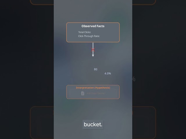 Module 4.3 Separating a finding from an explanation