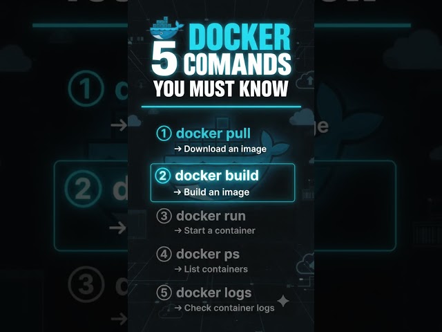 5 Docker Commands Every DevOps Engineer Must Know #docker #devops #dockercommands #clouds
